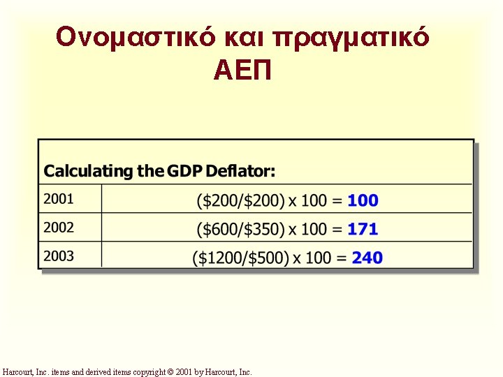 Ονομαστικό και πραγματικό ΑΕΠ Harcourt, Inc. items and derived items copyright © 2001 by