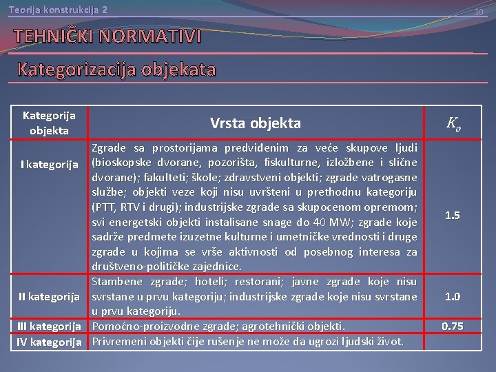 Teorija konstrukcija 2 10 TEHNIČKI NORMATIVI Kategorizacija objekata Kategorija objekta I kategorija III kategorija