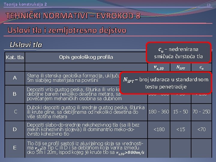 Teorija konstrukcija 2 13 TEHNIČKI NORMATIVI – EVROKOD 8 Uslovi tla i zemljotresno dejstvo