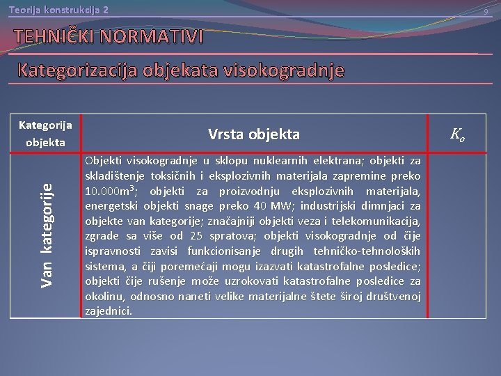 Teorija konstrukcija 2 9 TEHNIČKI NORMATIVI Kategorija objekta Vrsta objekta Van kategorije Kategorizacija objekata