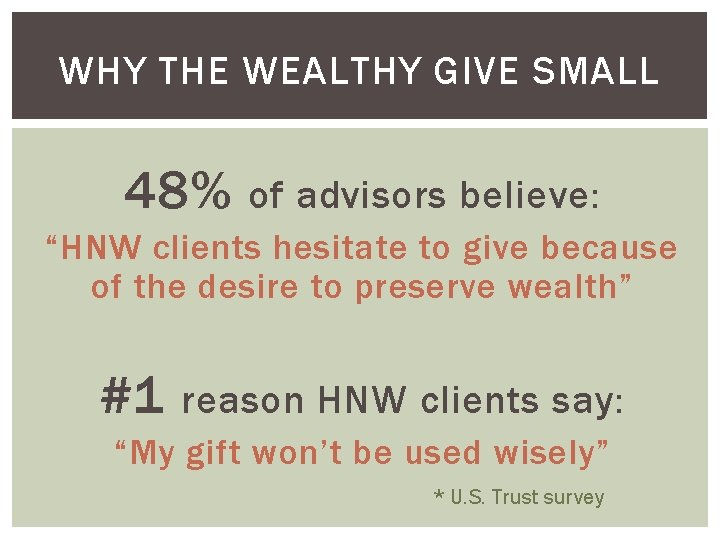 WHY THE WEALTHY GIVE SMALL 48% of advisors believe: “HNW clients hesitate to give