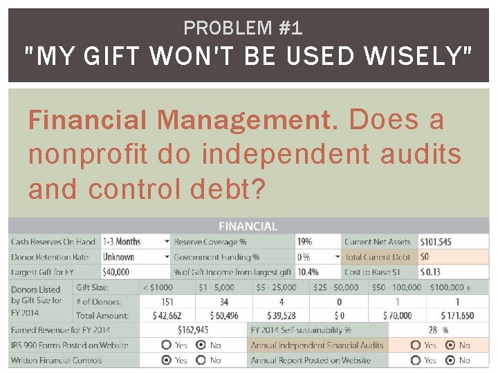 PROBLEM #1 "MY GIFT WON'T BE USED WISELY" Financial Management. Does a nonprofit do