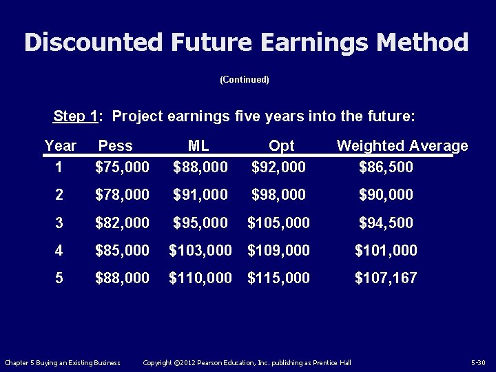 Discounted Future Earnings Method (Continued) Step 1: Project earnings five years into the future: