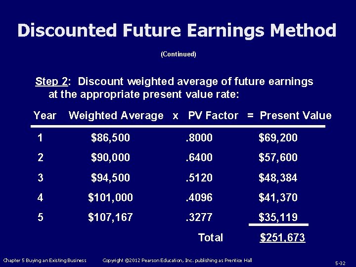 Discounted Future Earnings Method (Continued) Step 2: Discount weighted average of future earnings at