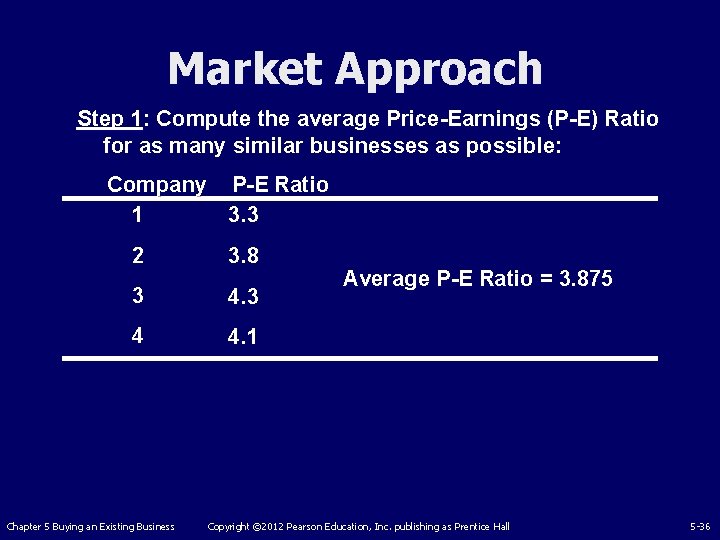 Market Approach Step 1: Compute the average Price-Earnings (P-E) Ratio for as many similar