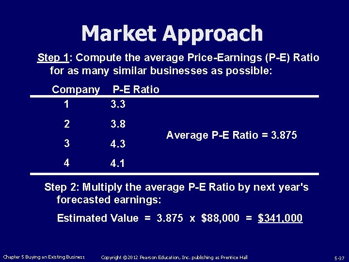 Market Approach Step 1: Compute the average Price-Earnings (P-E) Ratio for as many similar