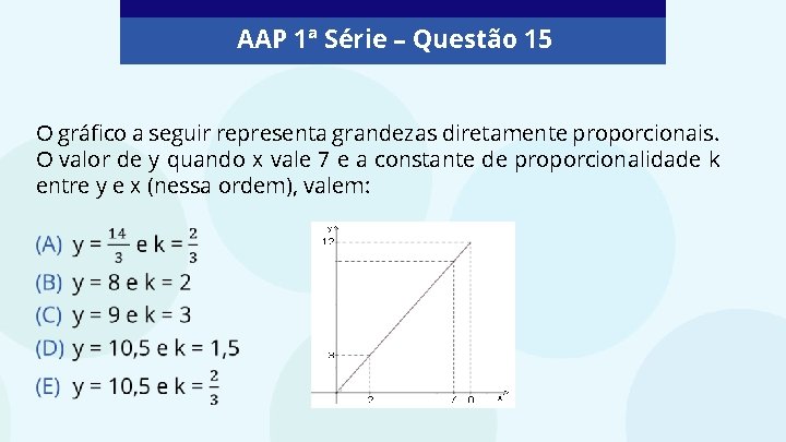 AAP 1ª Série – Questão 15 O gráfico a seguir representa grandezas diretamente proporcionais.