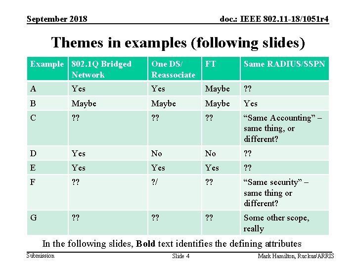 September 2018 doc. : IEEE 802. 11 -18/1051 r 4 Themes in examples (following