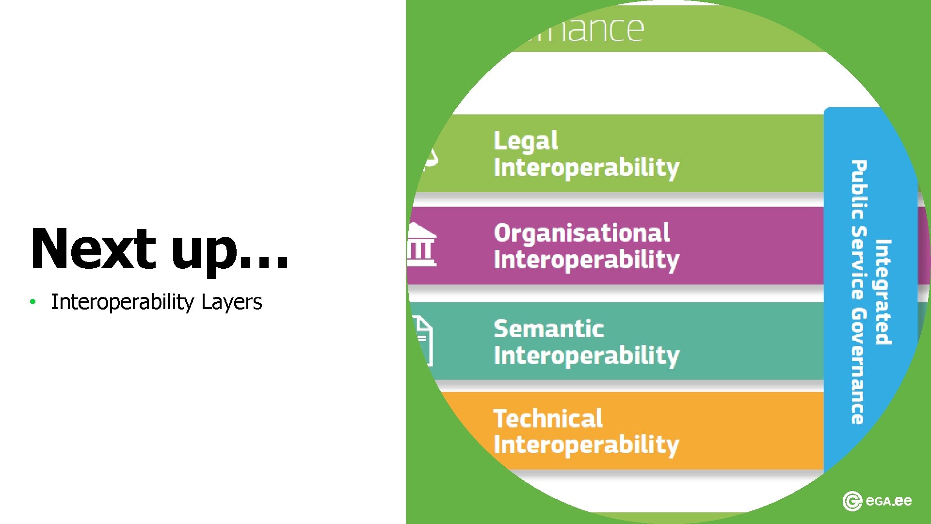 Next up… • Interoperability Layers 
