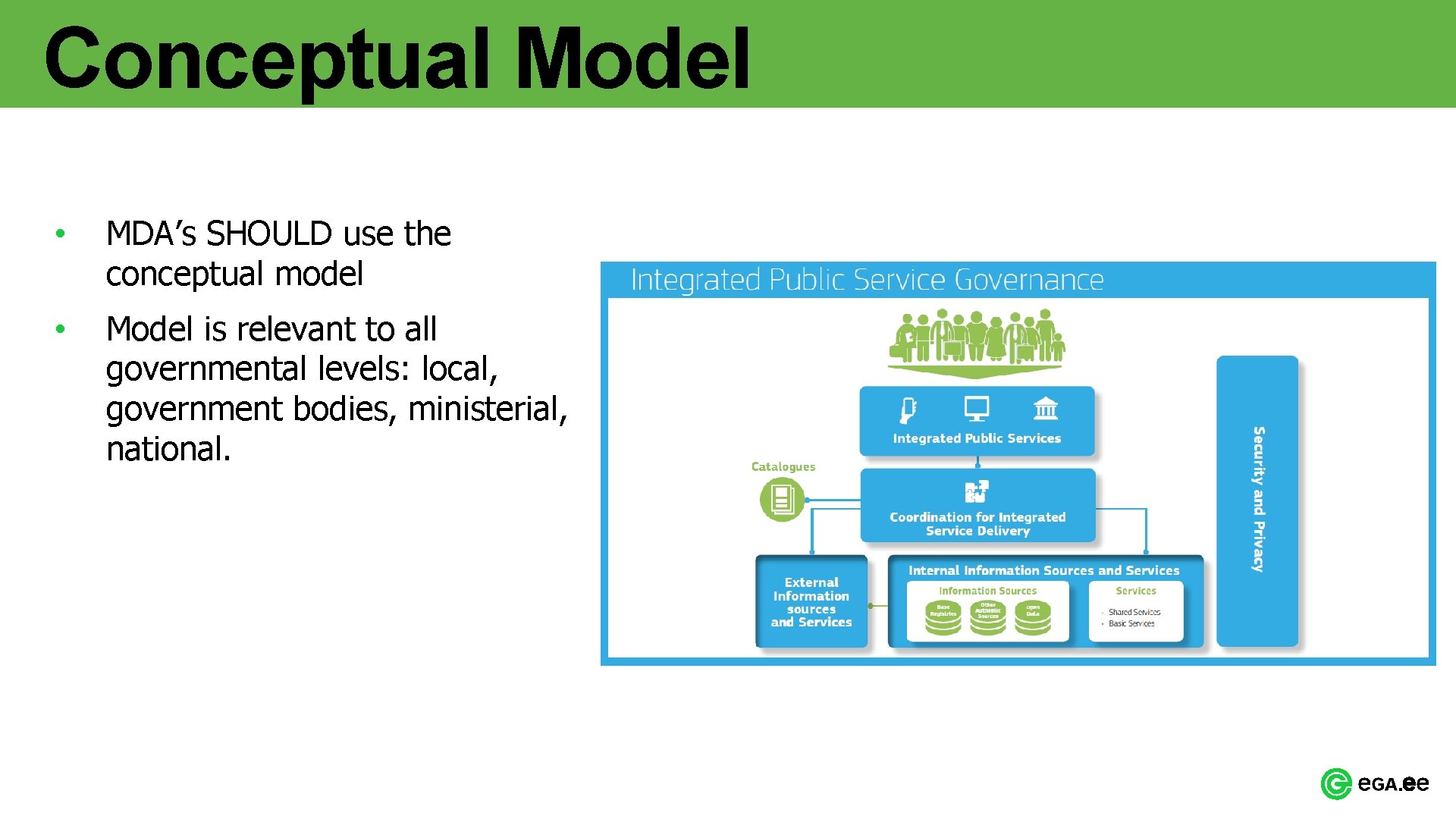 Conceptual Model • MDA’s SHOULD use the conceptual model • Model is relevant to