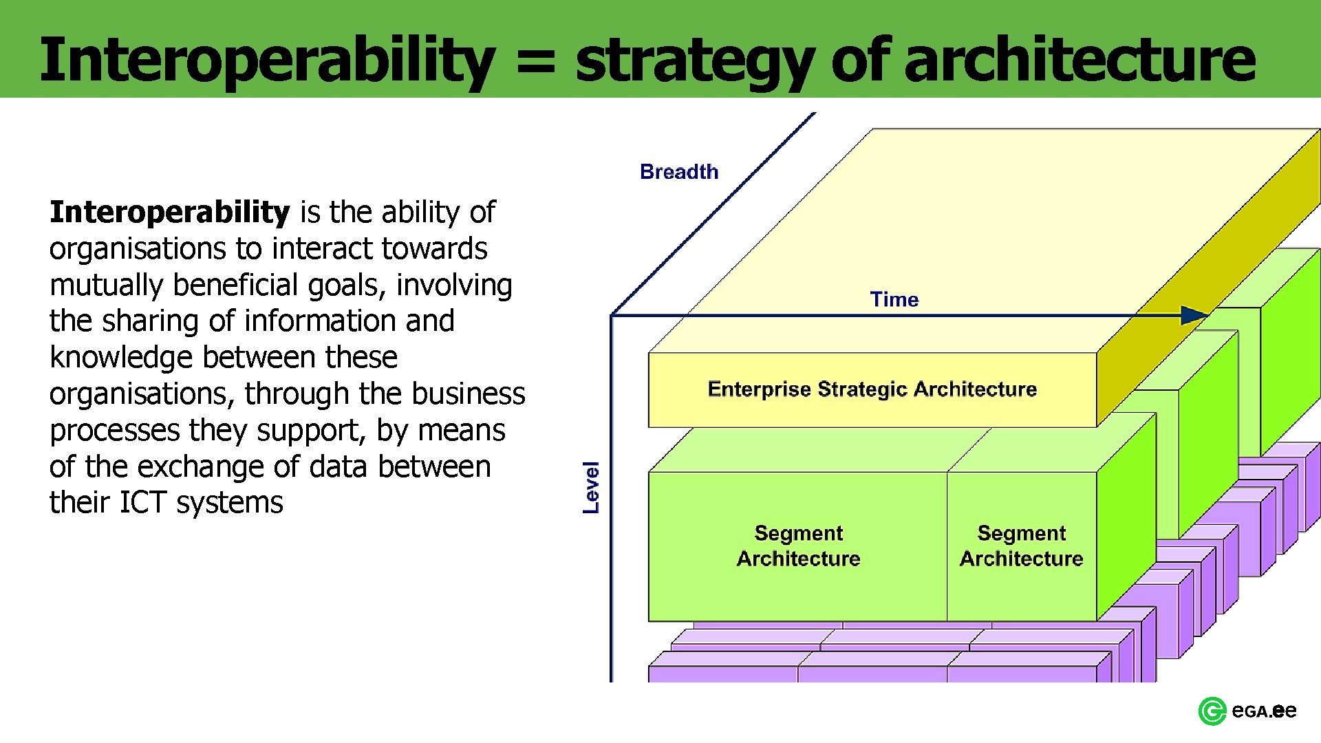 Interoperability = strategy of architecture Interoperability is the ability of organisations to interact towards