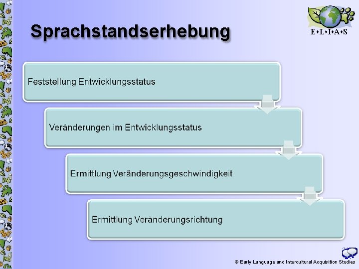 Sprachstandserhebung E L I A S 21 © Early Language and Intercultural Acquisition Studies