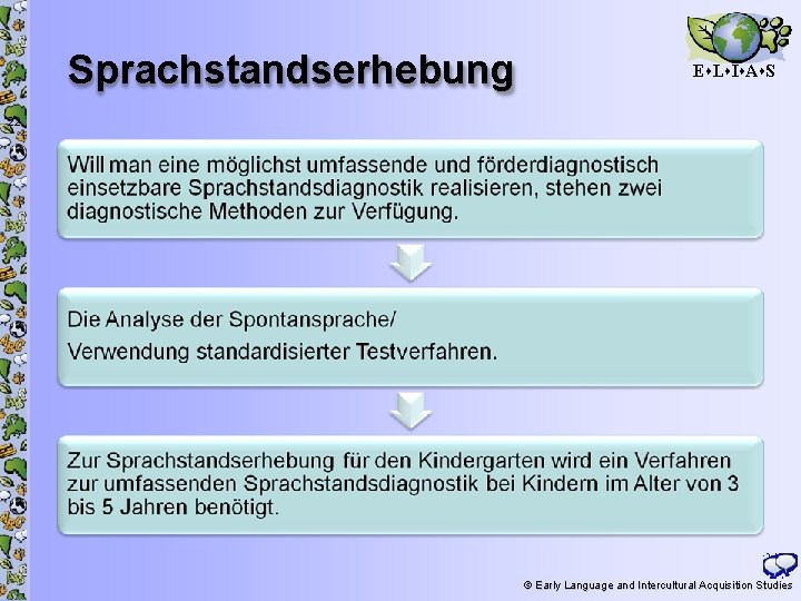 Sprachstandserhebung E L I A S 22 © Early Language and Intercultural Acquisition Studies