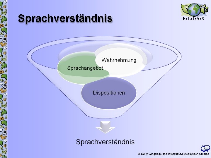 Sprachverständnis E L I A S 6 © Early Language and Intercultural Acquisition Studies