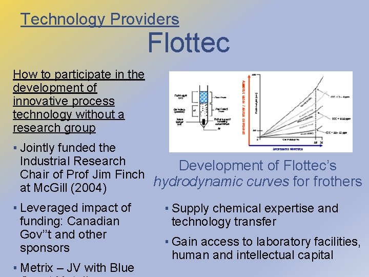 Technology Providers Flottec How to participate in the development of innovative process technology without