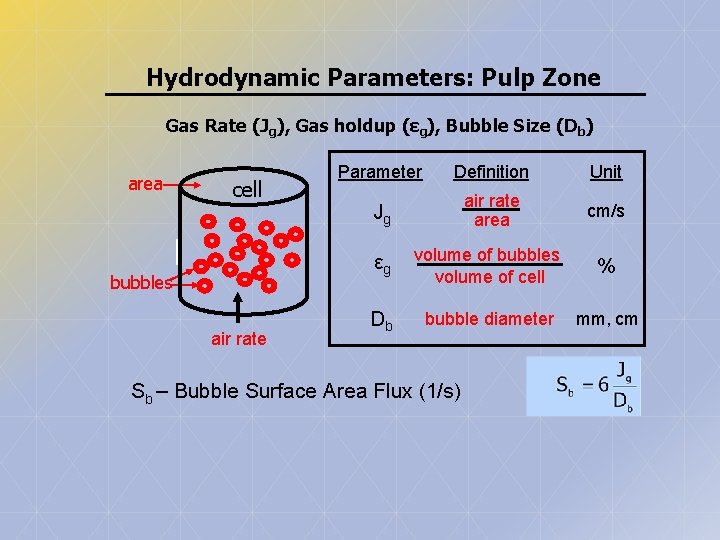 Hydrodynamic Parameters: Pulp Zone Gas Rate (Jg), Gas holdup (εg), Bubble Size (Db) area