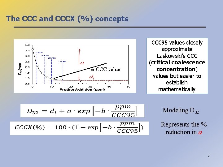 The CCC and CCCX (%) concepts CCC value CCC 95 values closely approximate Laskowski’s