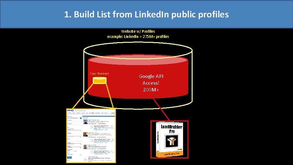 1. Build List from Linked. In public profiles Website w/ Profiles example: Linked. In