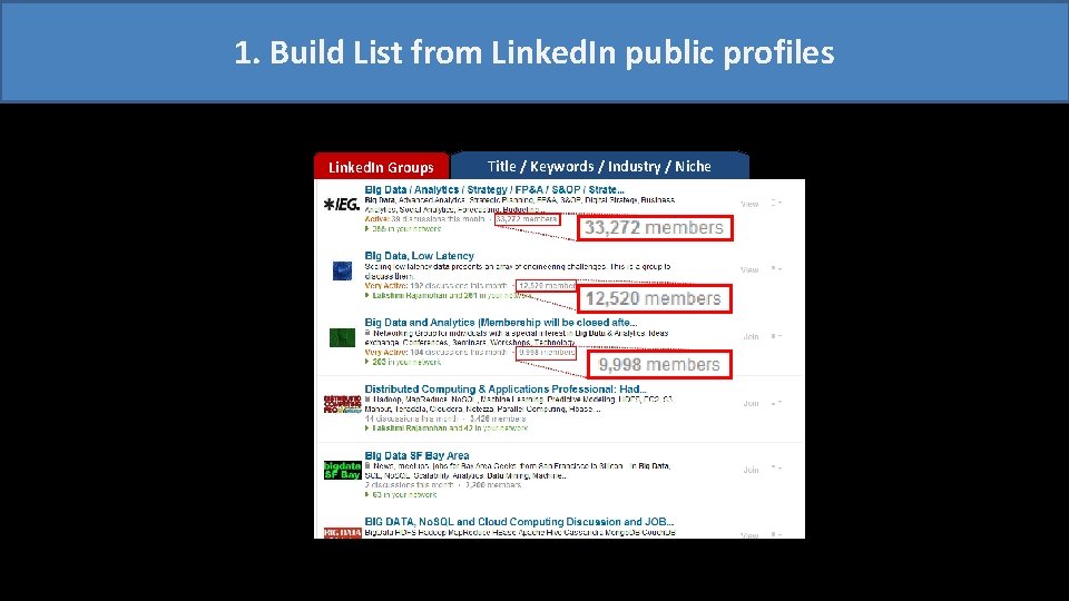 1. Build List from Linked. In public profiles Linked. In Groups Title / Keywords