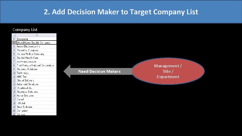 2. Add Decision Maker to Target Company List Need Decision Makers Management / Title