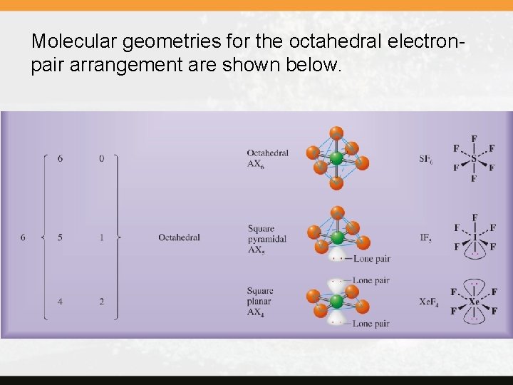 Molecular geometries for the octahedral electronpair arrangement are shown below. 