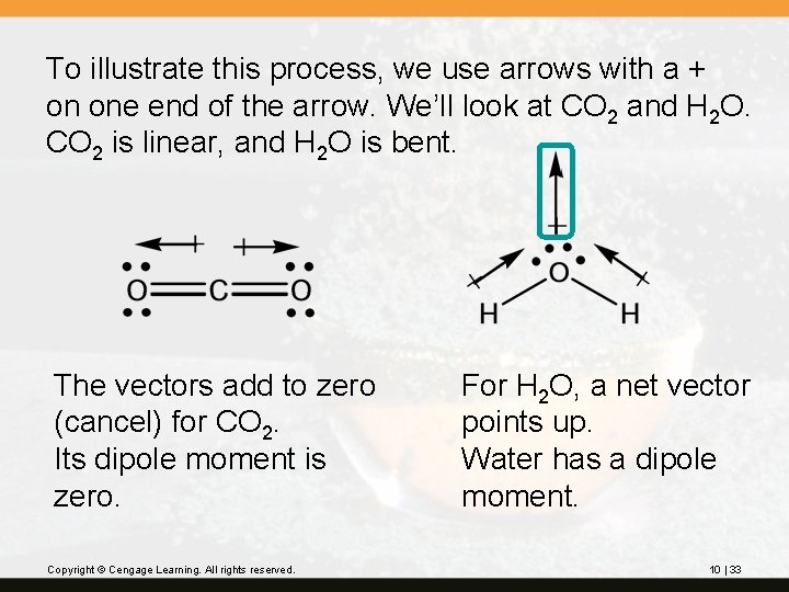 To illustrate this process, we use arrows with a + on one end of