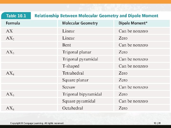 Copyright © Cengage Learning. All rights reserved. 10 | 35 
