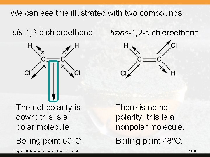 We can see this illustrated with two compounds: cis-1, 2 -dichloroethene trans-1, 2 -dichloroethene