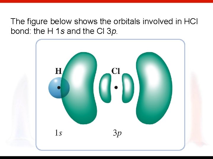 The figure below shows the orbitals involved in HCl bond: the H 1 s