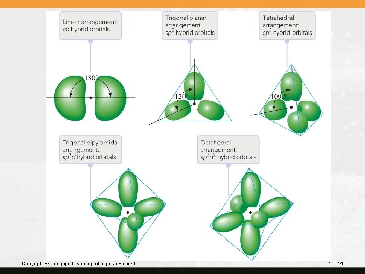 Copyright © Cengage Learning. All rights reserved. 10 | 54 