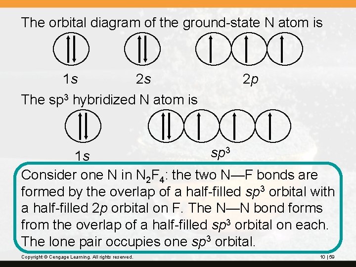 The orbital diagram of the ground-state N atom is 1 s 2 s 2