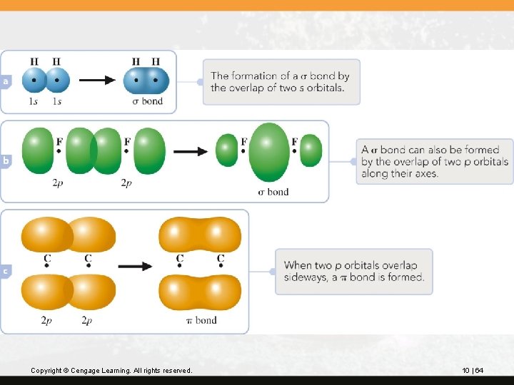 Copyright © Cengage Learning. All rights reserved. 10 | 64 