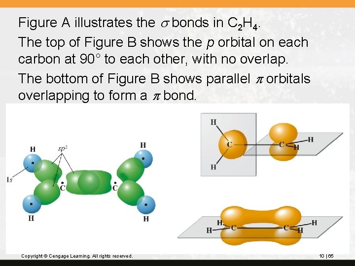 Figure A illustrates the s bonds in C 2 H 4. The top of