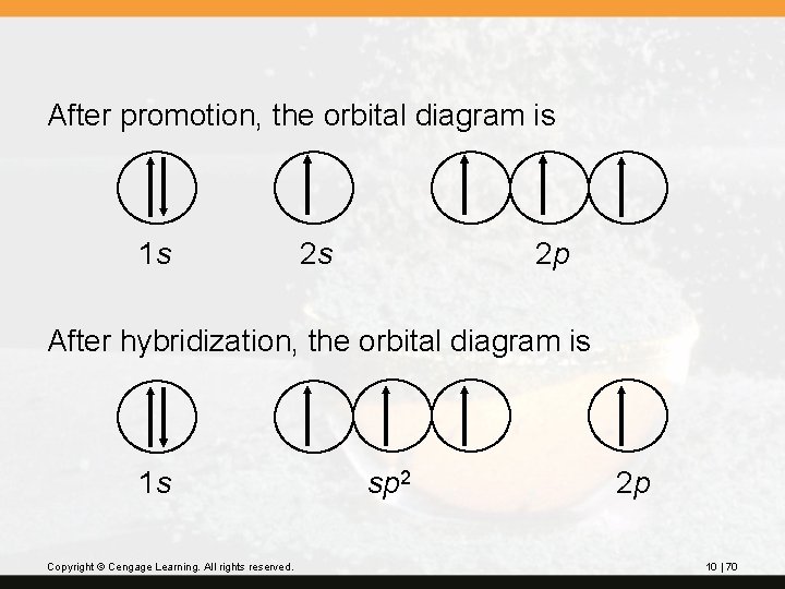 After promotion, the orbital diagram is 1 s 2 s 2 p After hybridization,