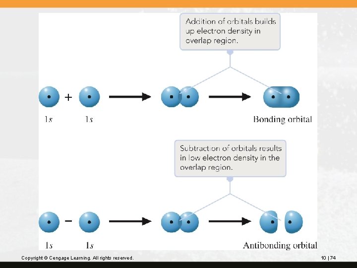 Copyright © Cengage Learning. All rights reserved. 10 | 74 