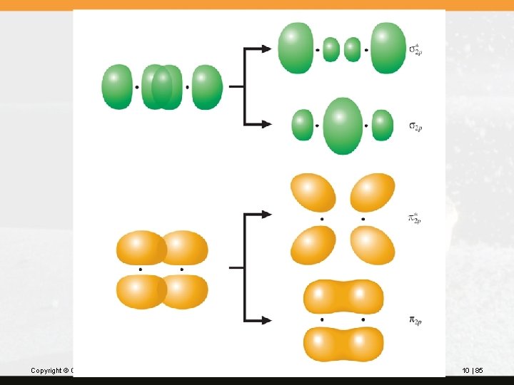 Copyright © Cengage Learning. All rights reserved. 10 | 85 