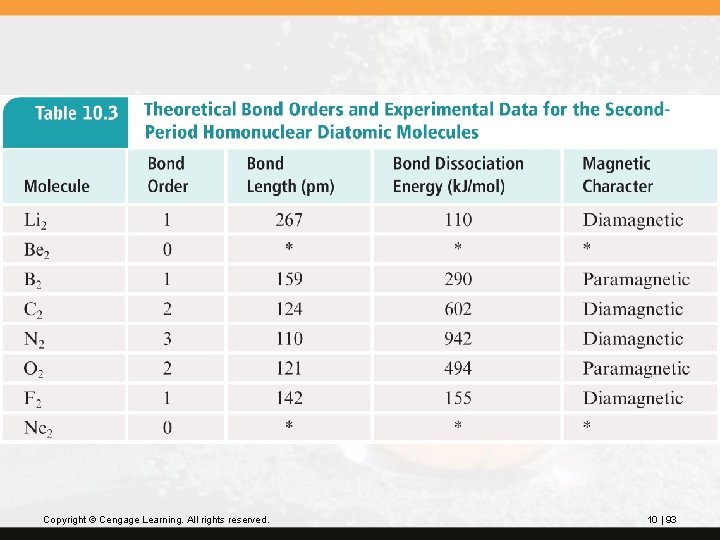 Copyright © Cengage Learning. All rights reserved. 10 | 93 