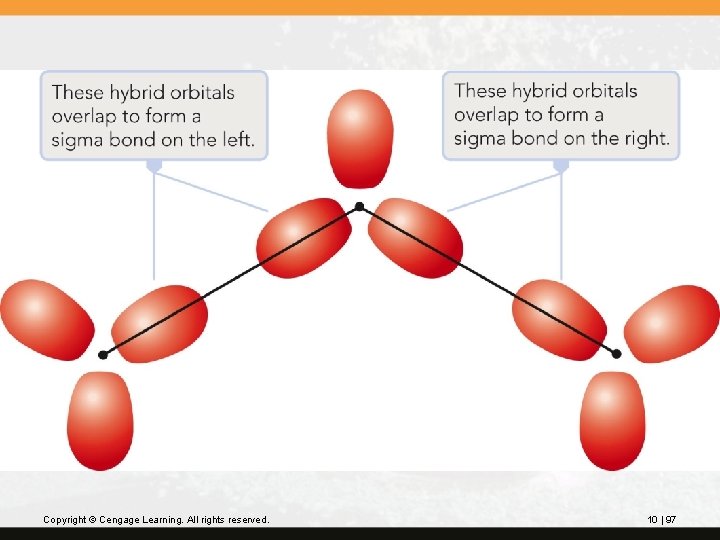 Copyright © Cengage Learning. All rights reserved. 10 | 97 