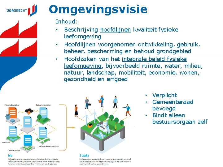 Omgevingsvisie Inhoud: • Beschrijving hoofdlijnen kwaliteit fysieke leefomgeving • Hoofdlijnen voorgenomen ontwikkeling, gebruik, beheer, Omgevingsvisie Inhoud: • Beschrijving hoofdlijnen kwaliteit fysieke leefomgeving • Hoofdlijnen voorgenomen ontwikkeling, gebruik, beheer,