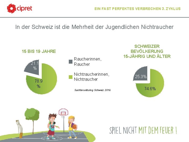 EIN FAST PERFEKTES VERBRECHEN 3. ZYKLUS In der Schweiz ist die Mehrheit der Jugendlichen