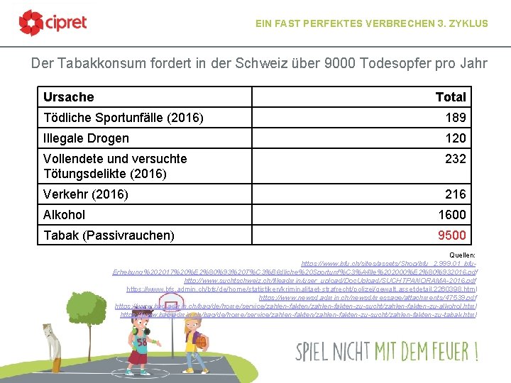 EIN FAST PERFEKTES VERBRECHEN 3. ZYKLUS Der Tabakkonsum fordert in der Schweiz über 9000