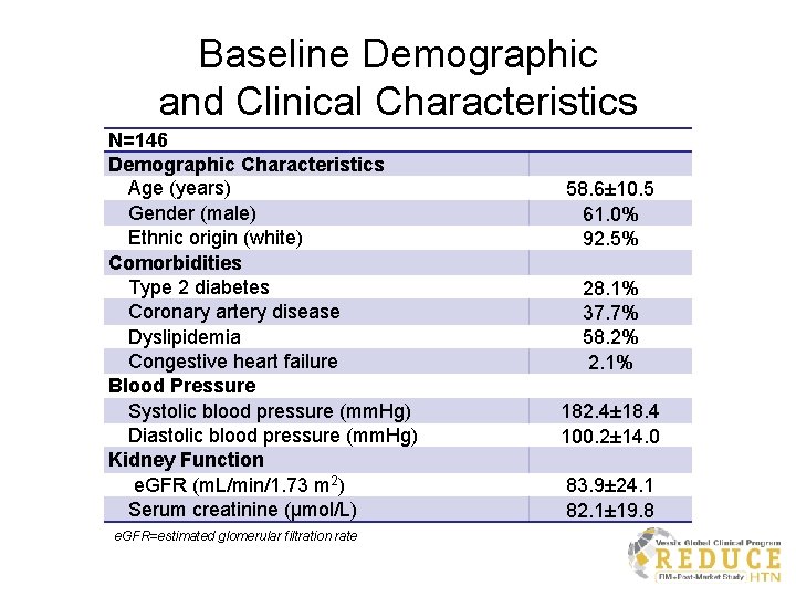 Baseline Demographic and Clinical Characteristics N=146 Demographic Characteristics Age (years) Gender (male) Ethnic origin