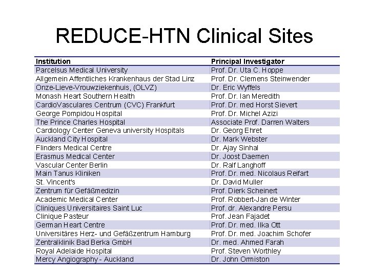 REDUCE-HTN Clinical Sites Institution Parcelsus Medical University Allgemein Affentliches Krankenhaus der Stad Linz Onze-Lieve-Vrouwziekenhuis,