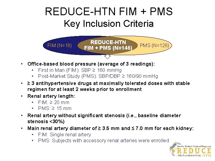REDUCE-HTN FIM + PMS Key Inclusion Criteria FIM (N=18) REDUCE-HTN FIM + PMS (N=146)