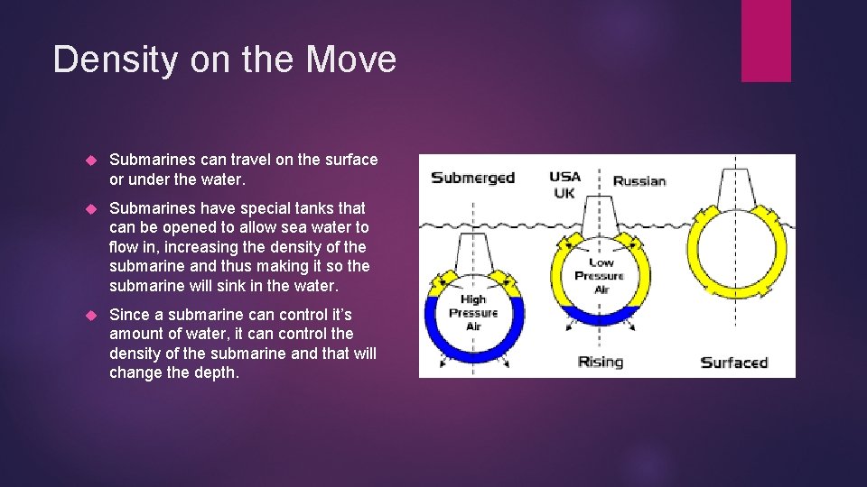 Density on the Move Submarines can travel on the surface or under the water.