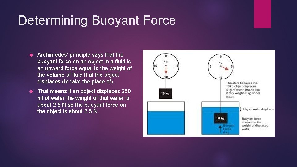 Determining Buoyant Force Archimedes’ principle says that the buoyant force on an object in