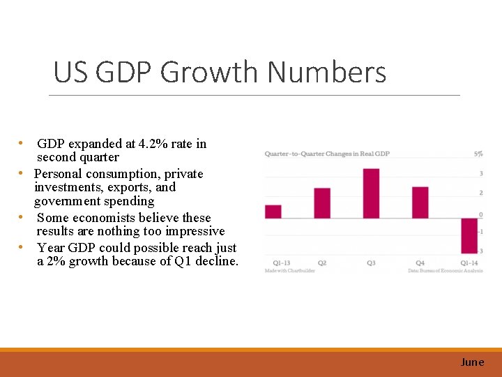 US GDP Growth Numbers • GDP expanded at 4. 2% rate in second quarter