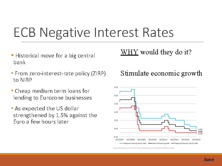 ECB Negative Interest Rates • Historical move for a big central WHY would they
