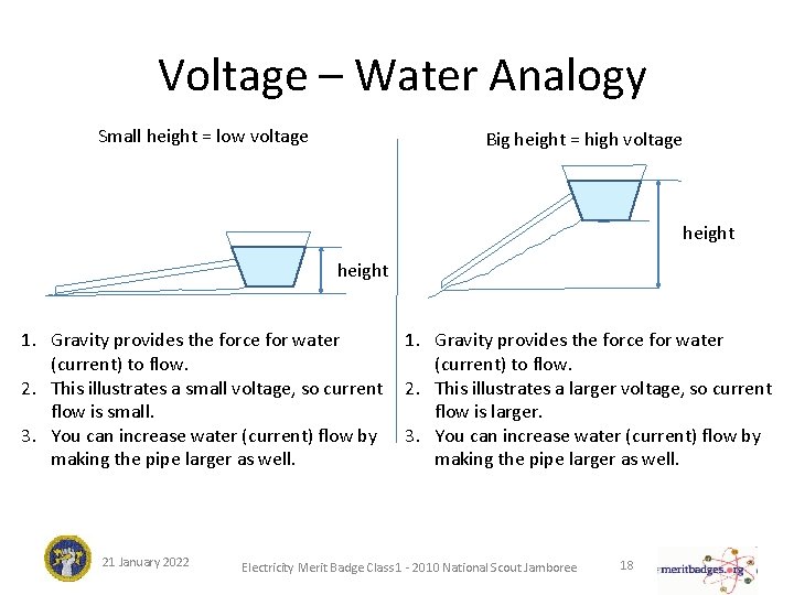 Voltage – Water Analogy Small height = low voltage Big height = high voltage