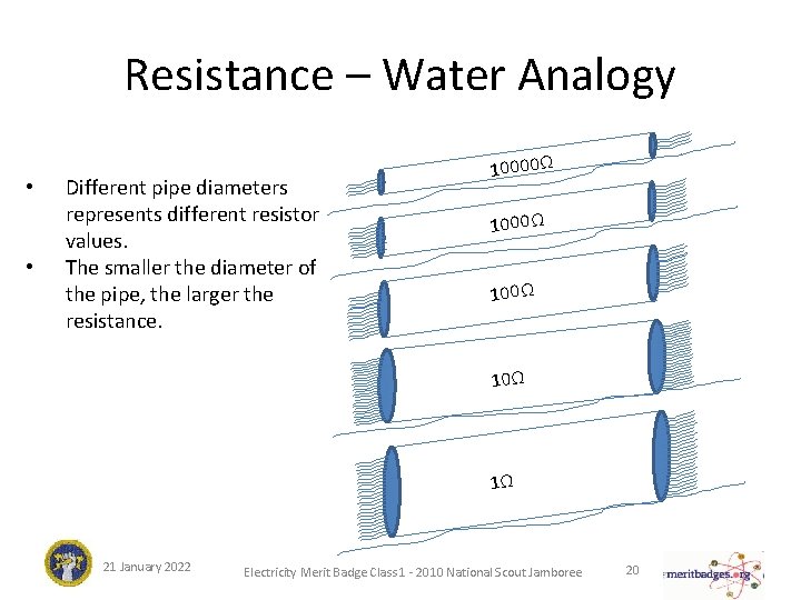 Resistance – Water Analogy • • Different pipe diameters represents different resistor values. The